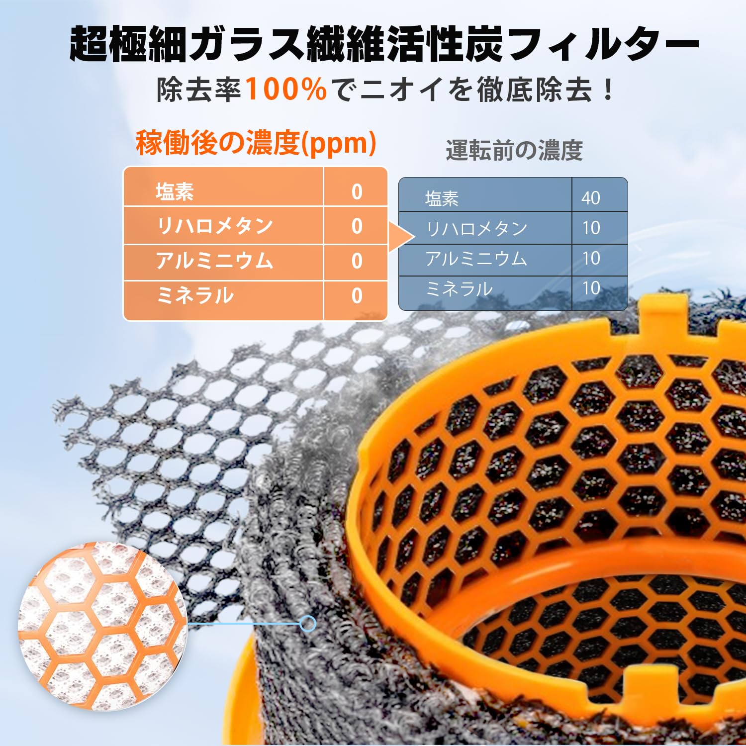 Amazon.co.jp: MSHNE ダイソン 加湿空気清浄機対応 フィルター 互換品